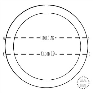 Chords and segments of a paper plate circle